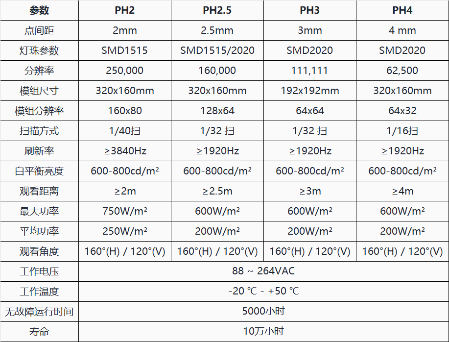 嘉屹光電室內led全彩屏技術參數(shù)