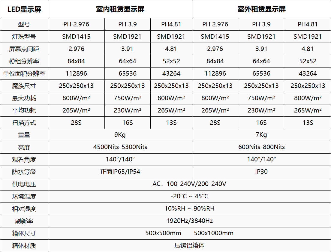 嘉屹光電舞臺led租賃屏技術(shù)參數(shù)