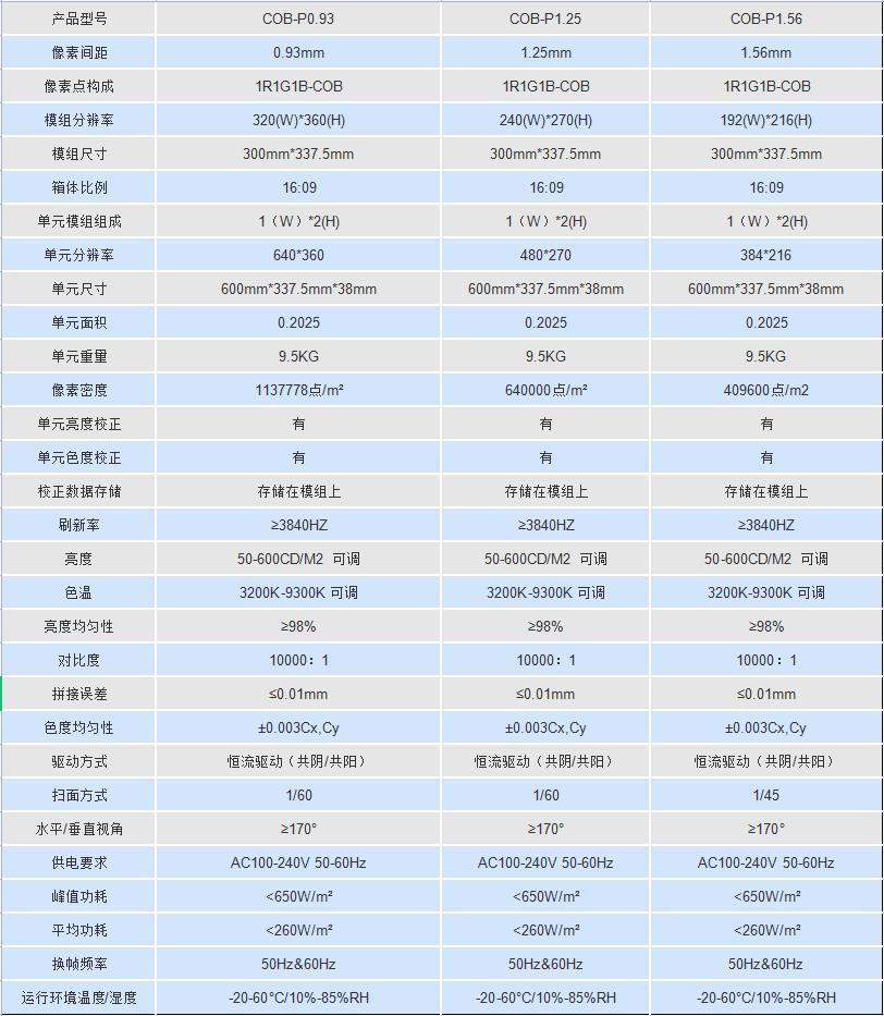 嘉屹光電COB顯示屏技術(shù)參數(shù)